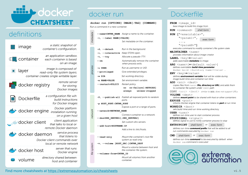 Docker Cheatsheet