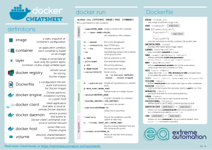Docker Cheatsheet