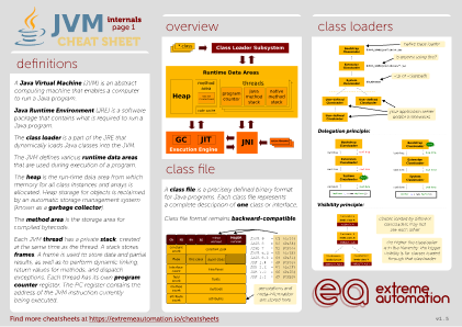JVM Internals Cheatsheet
