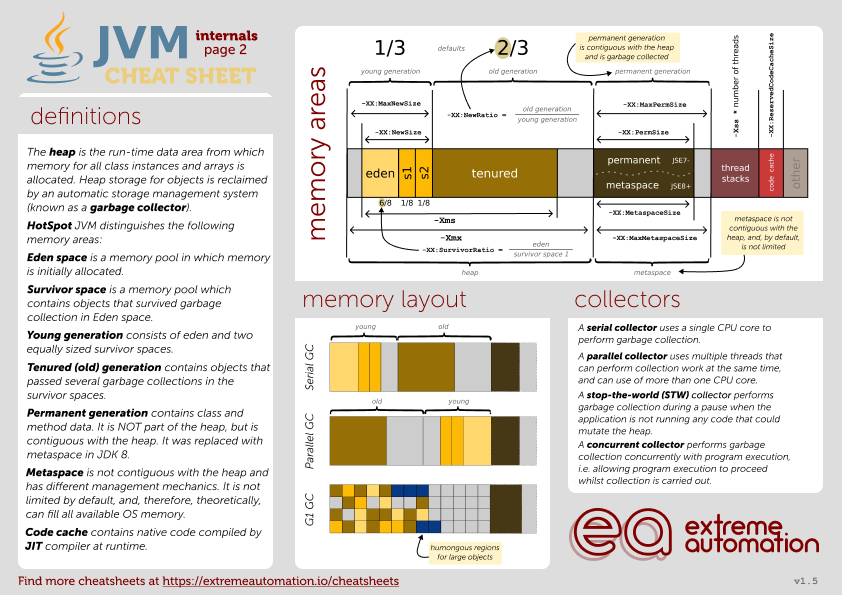 JVM Internals Cheatsheet Page 2
