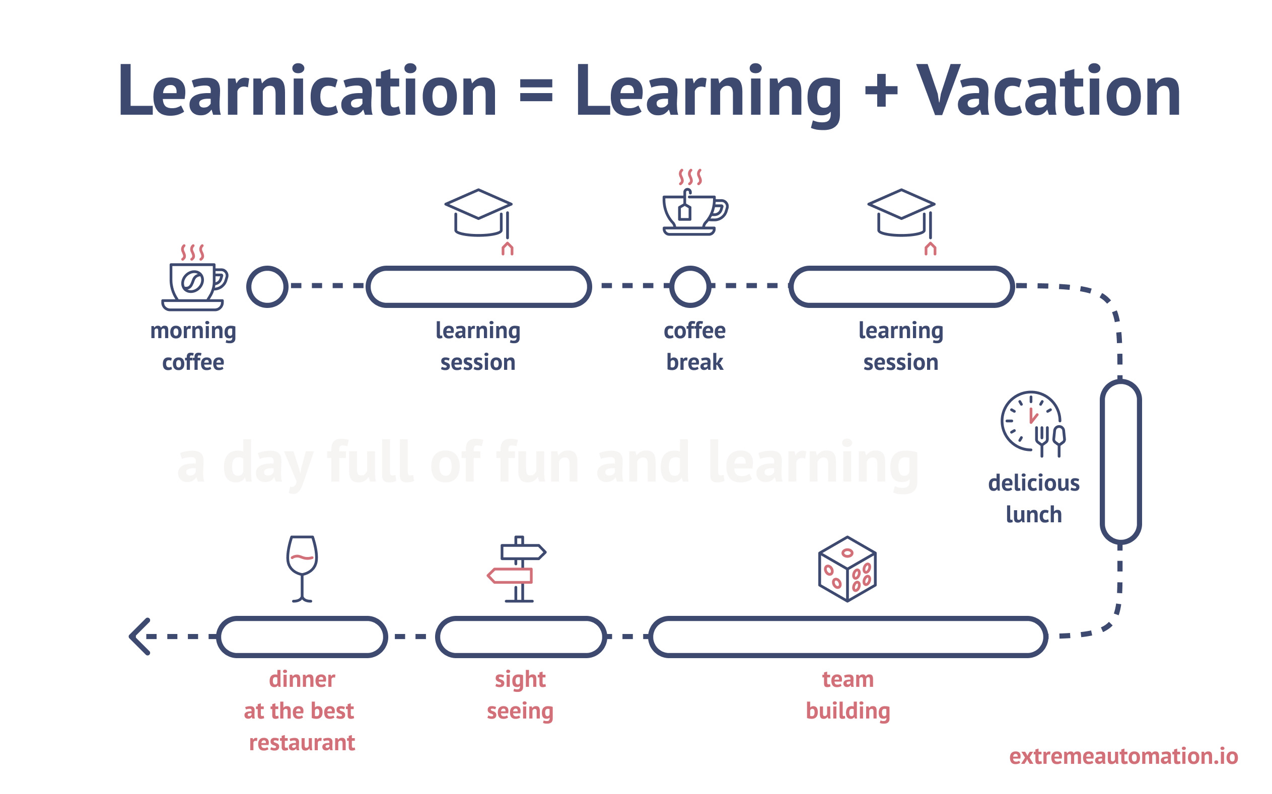 Learnication - teams enjoying a combined learning and vacation experience in Riga, Latvia