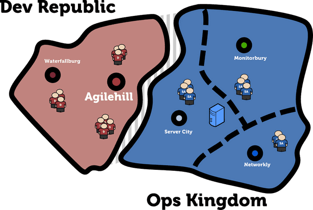 DEVOPS FOREIGN COUNTRIES
