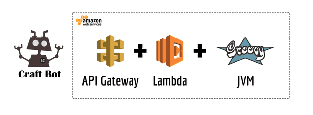 api gateway