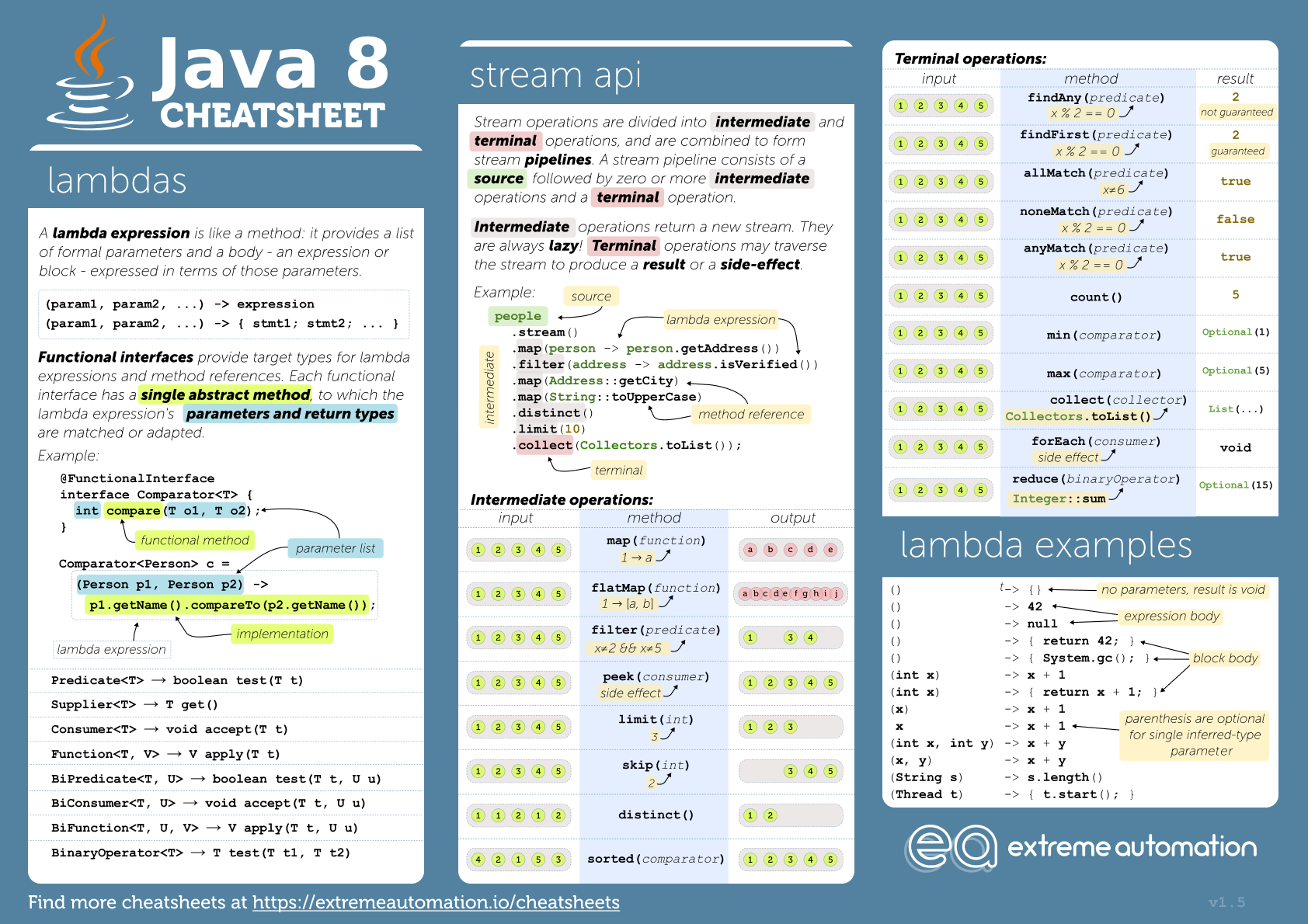 Java 8 Cheatsheet