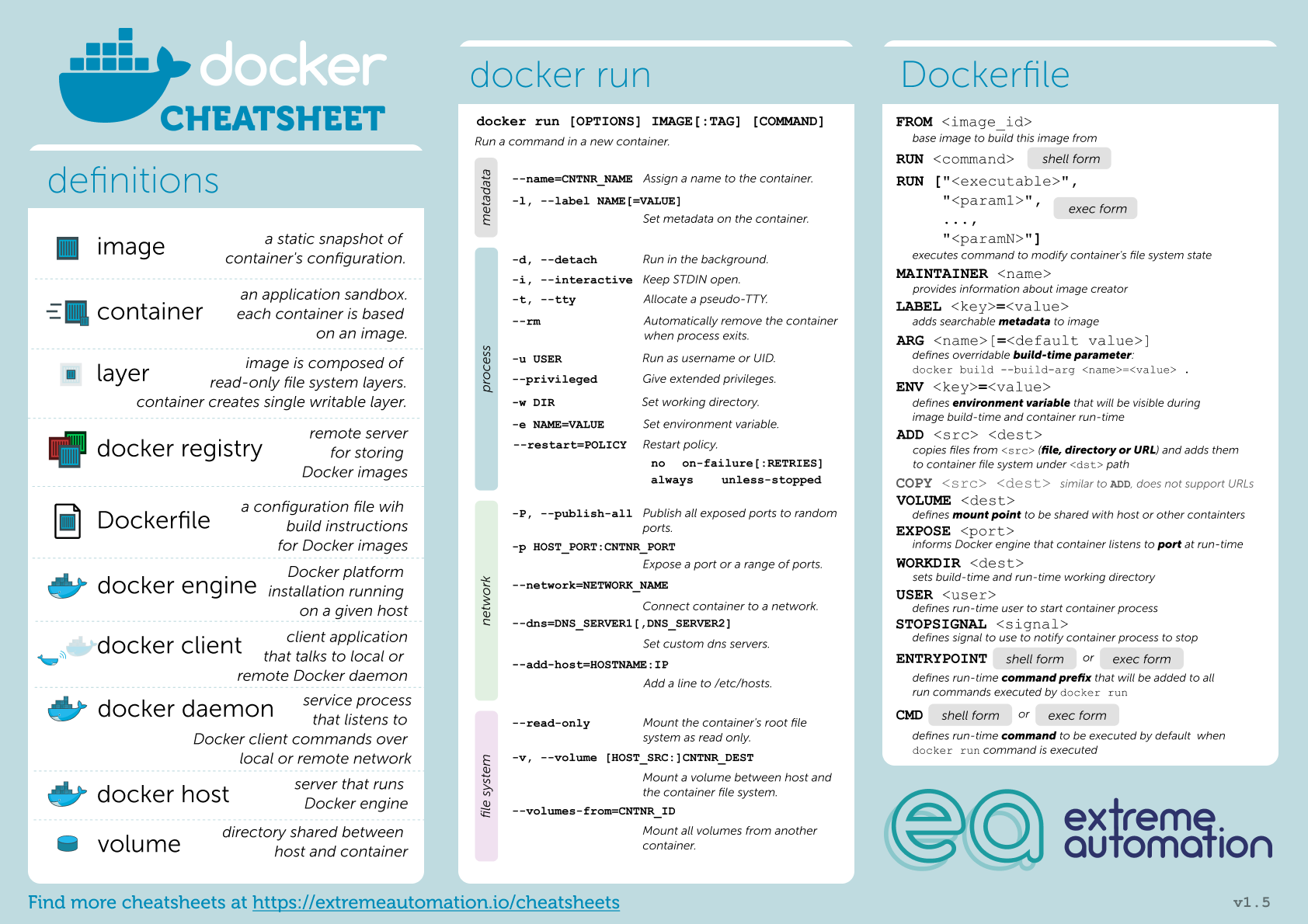 https://extremeautomation.io/static/c1b8a49bb2af22bbd5be73884ed8402b/docker_cheatsheet1@2x.png